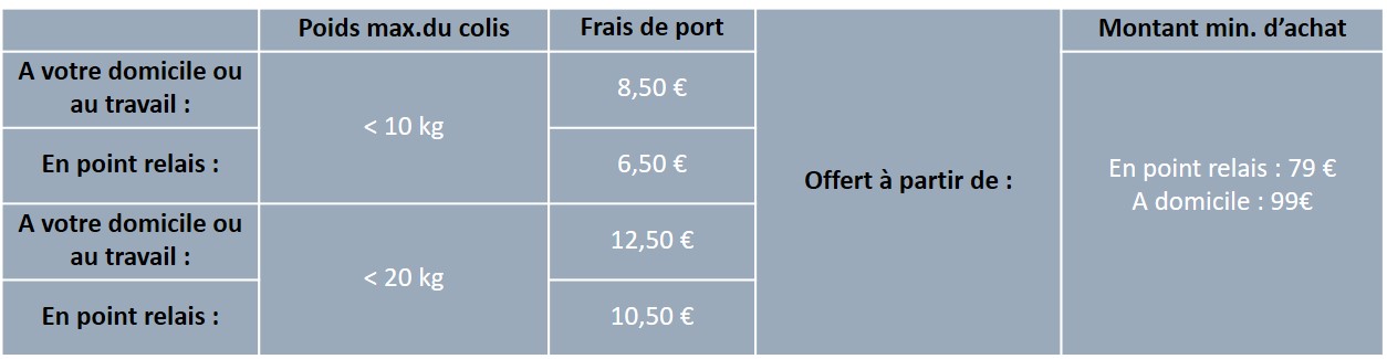 Frais de port France